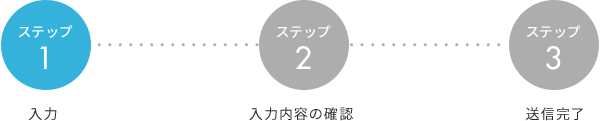 ステップ1 入力 ステップ2 入力内容の確認 ステップ3 送信完了